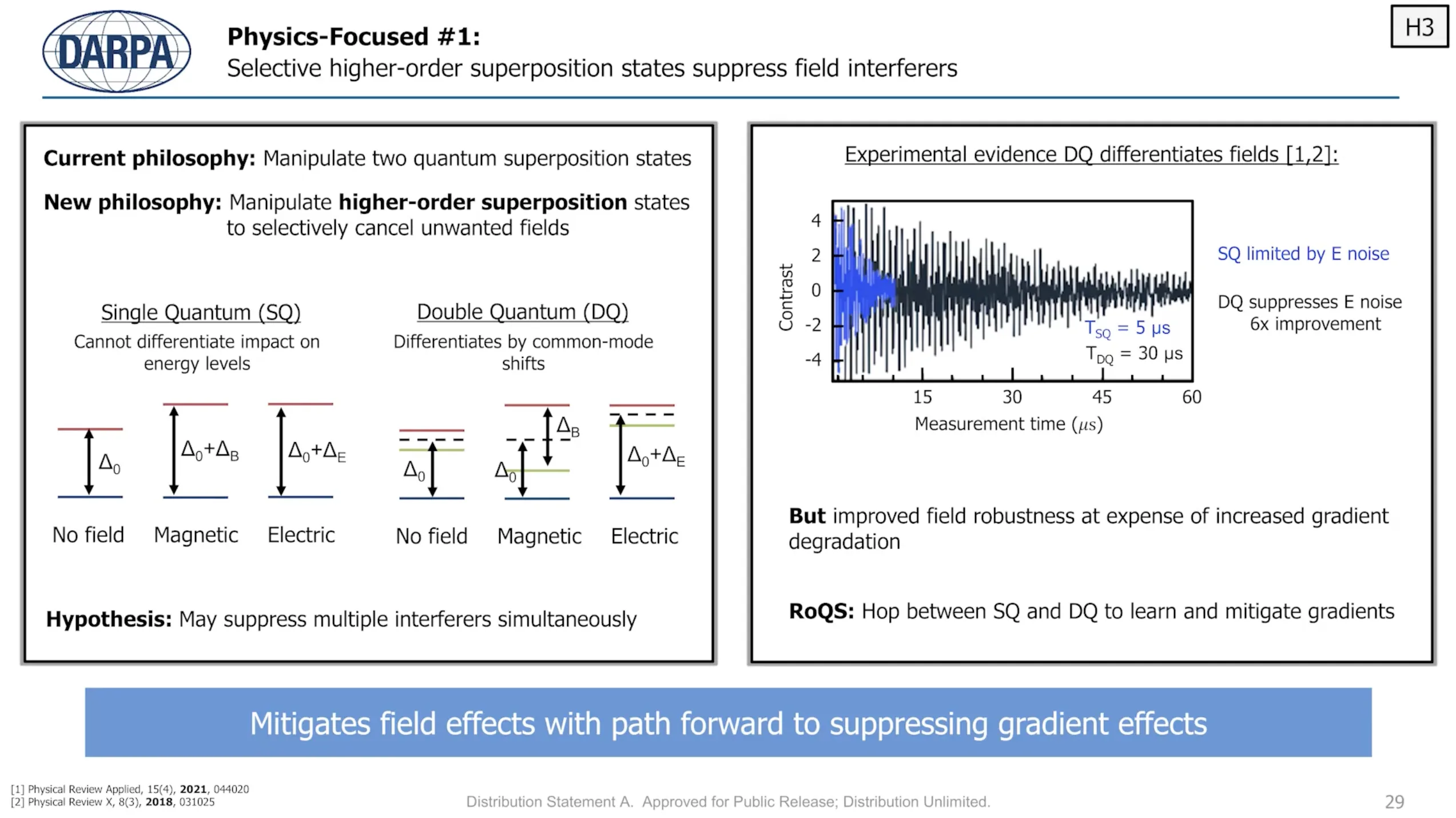 Quantum field suppression infographic